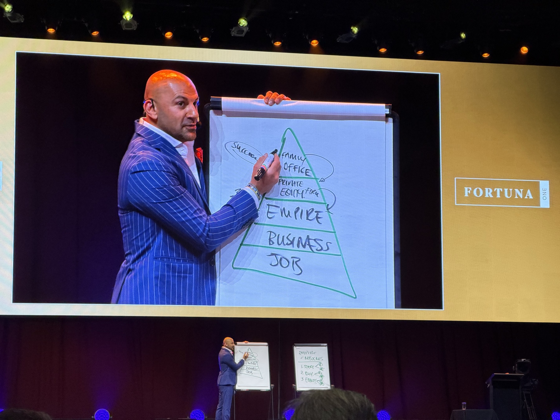 Aaron Sansoni presenting a business growth pyramid from job to business, empire, private equity and family office at Fortuna One