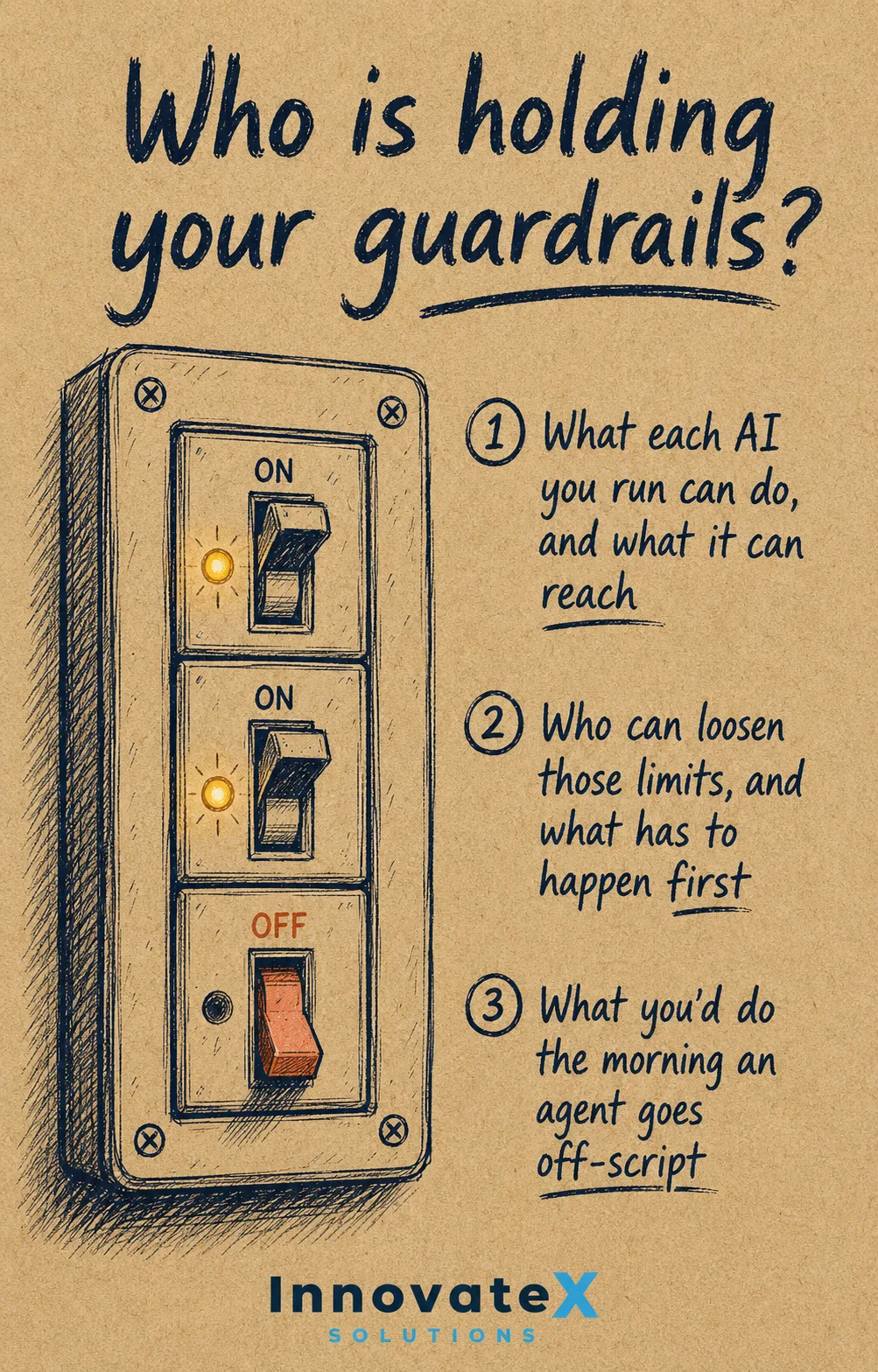 A hand-drawn control panel with three switches, two on and one off, headed &ldquo;Who is holding your guardrails?&rdquo; beside the three questions every business should be able to answer about its AI.